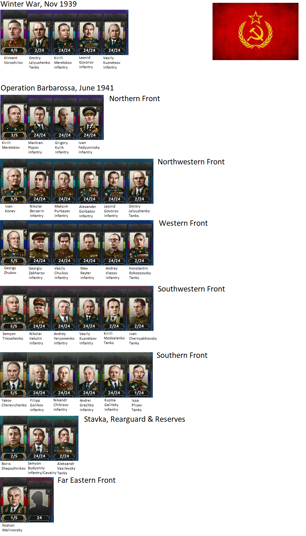 SOVIET_OOB_not done.png